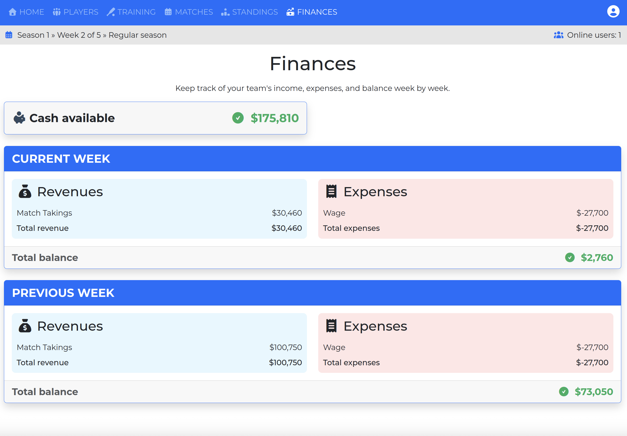 Finance management screen showing revenue, expenses, and club balance for the team in Triplacorona.com baseball manager.