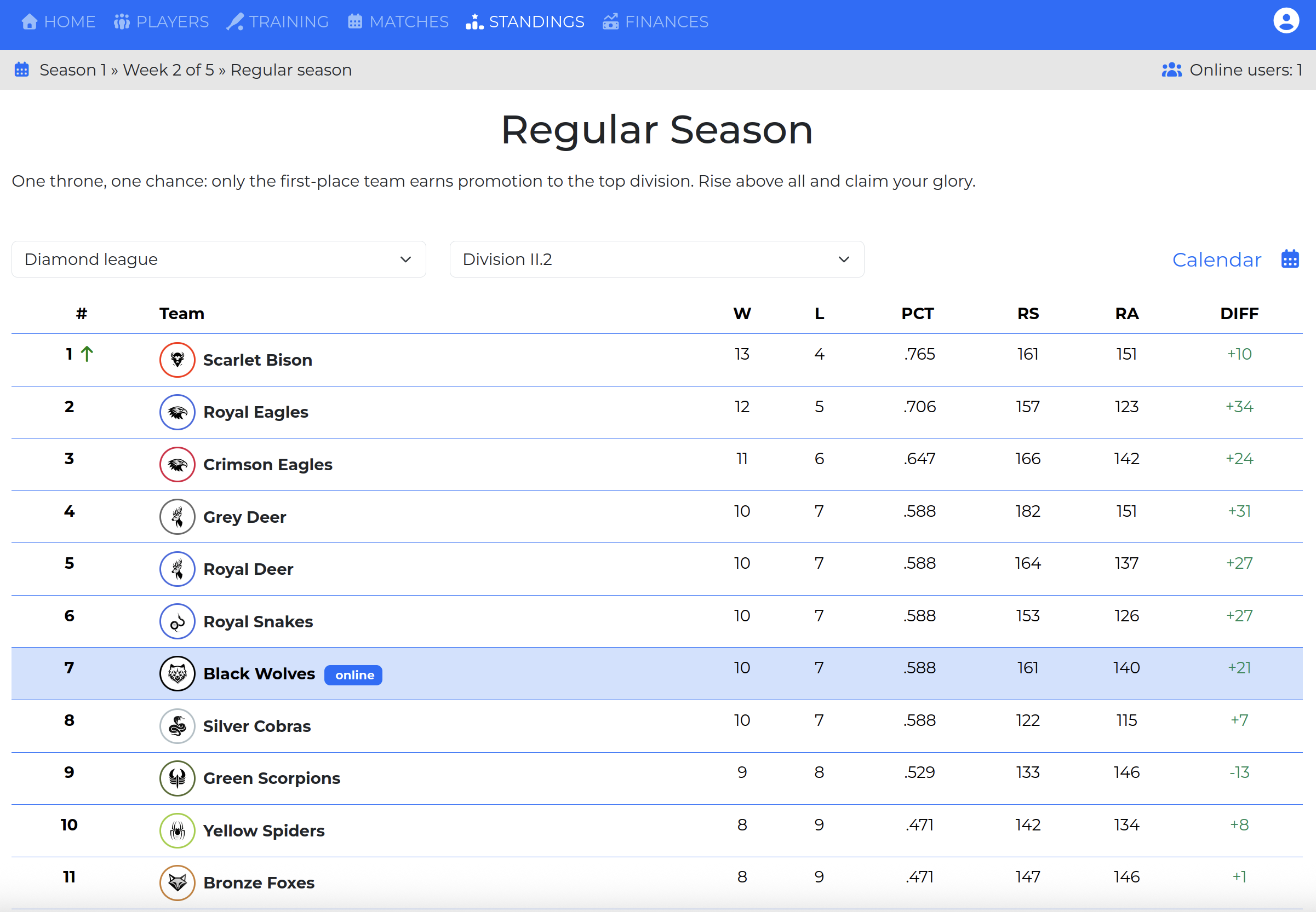 League standings table displaying team rankings, wins, losses, and promotion or relegation zones in Triplacorona.com.
